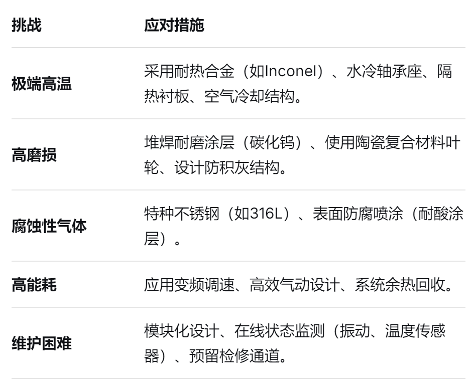 耐高溫不鏽鋼風機