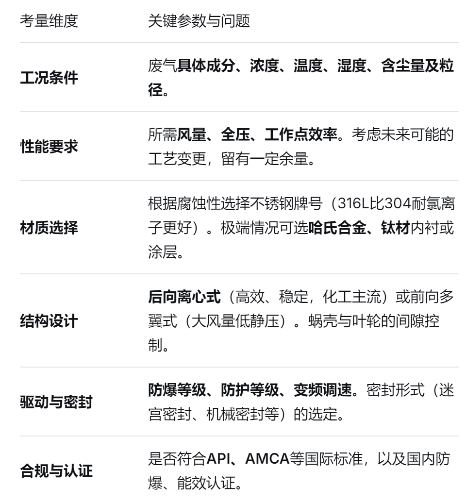 不(bú)鏽鋼離心風機 不鏽鋼離心風機