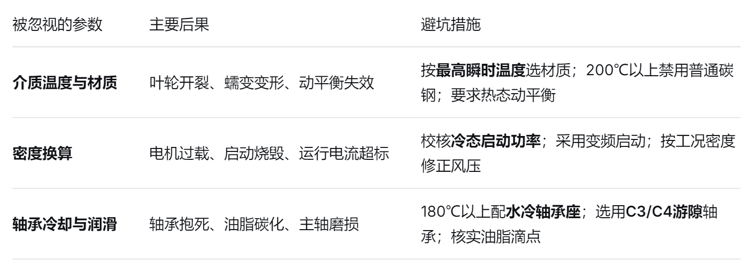 高溫風機廠家 高溫風機廠家