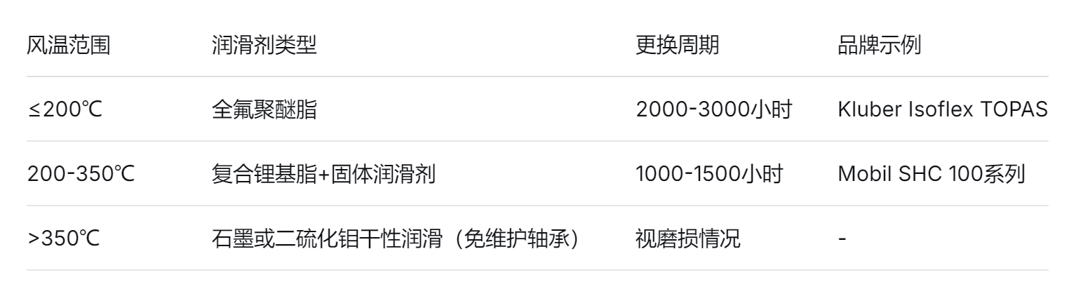 不鏽鋼高溫風機（jī）