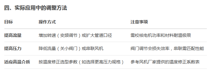 高溫風機